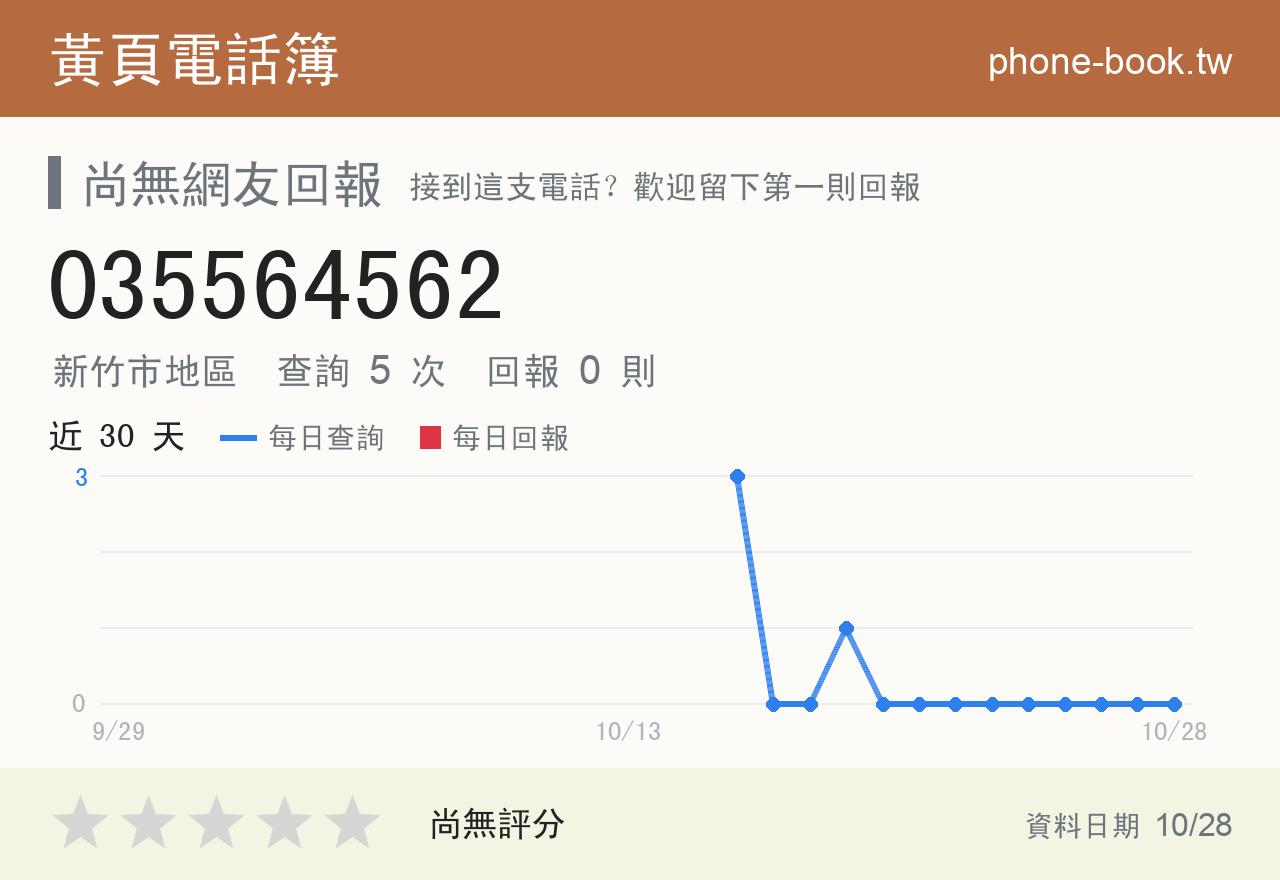 035564562 評分卡：查詢 5 次、網友回報 0 則
