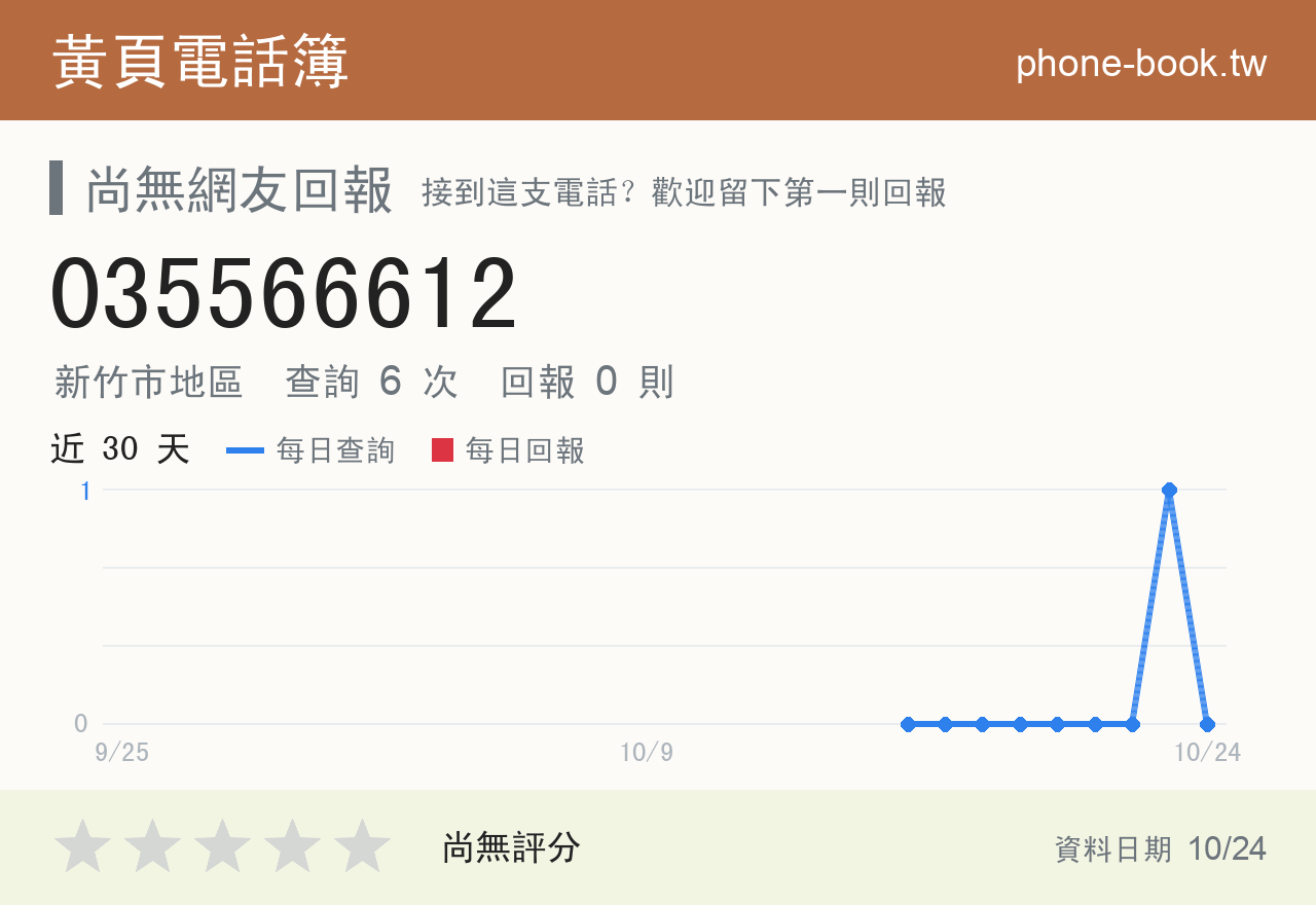 035566612 評分卡：查詢 6 次、網友回報 0 則