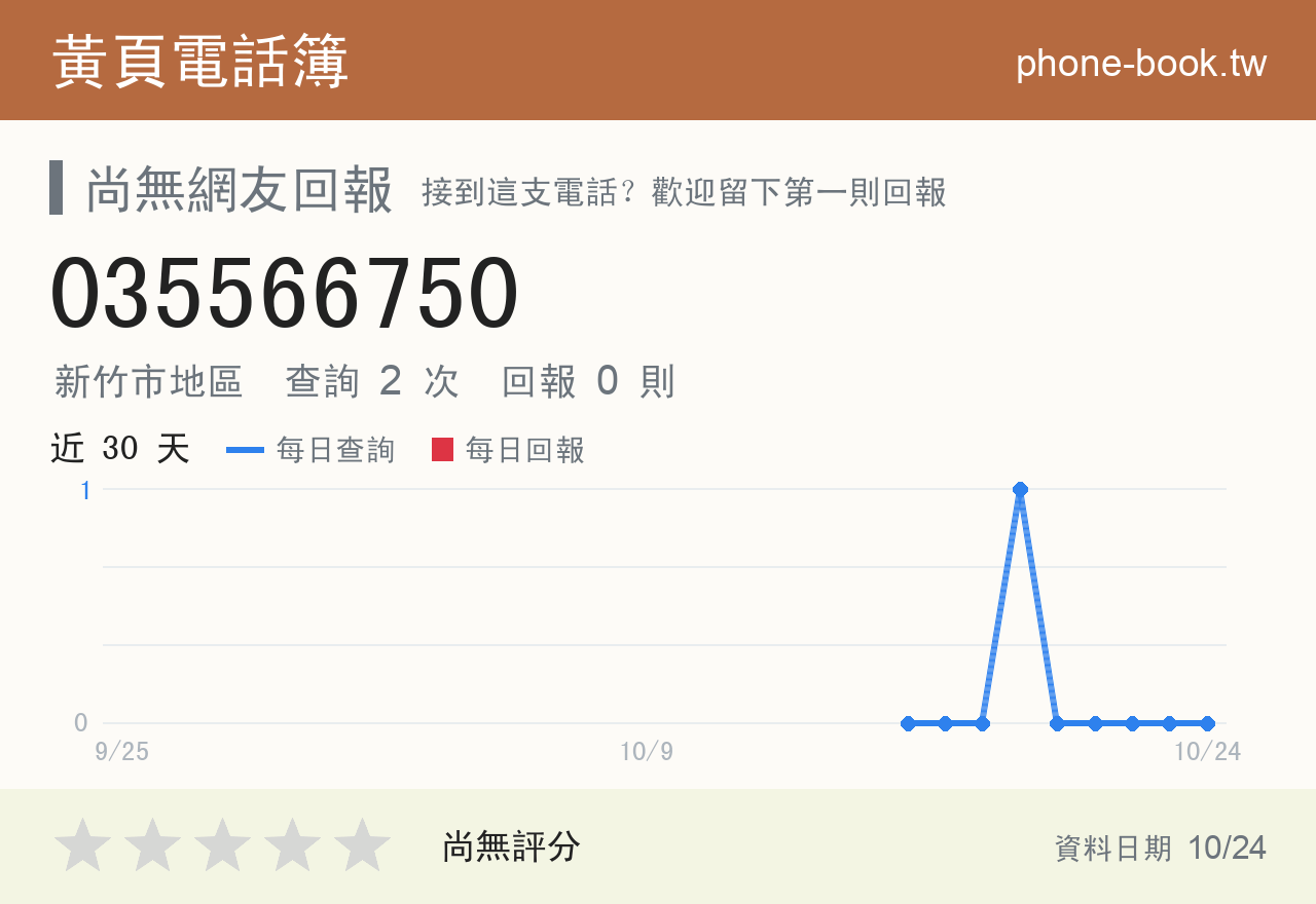 035566750 評分卡：查詢 2 次、網友回報 0 則