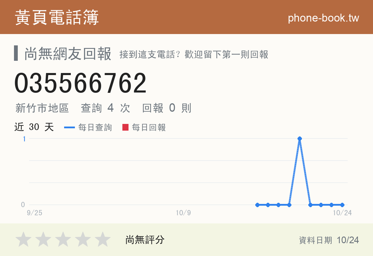 035566762 評分卡：查詢 4 次、網友回報 0 則
