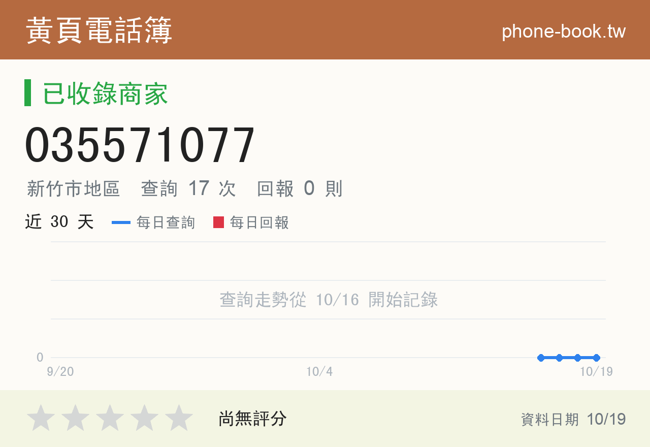 035571077 評分卡：查詢 17 次、網友回報 0 則