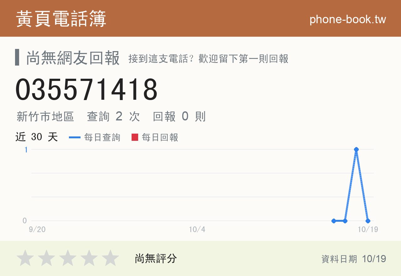 035571418 評分卡：查詢 2 次、網友回報 0 則