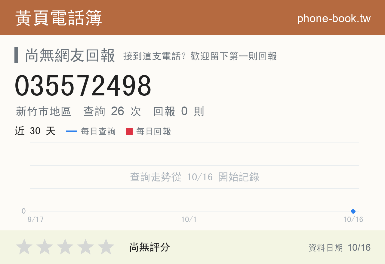 035572498 評分卡：查詢 26 次、網友回報 0 則