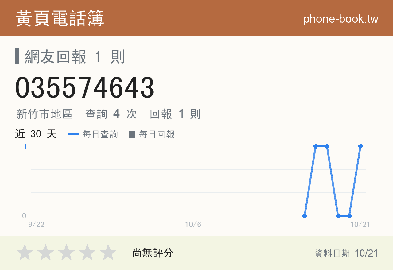 035574643 評分卡：查詢 4 次、網友回報 1 則