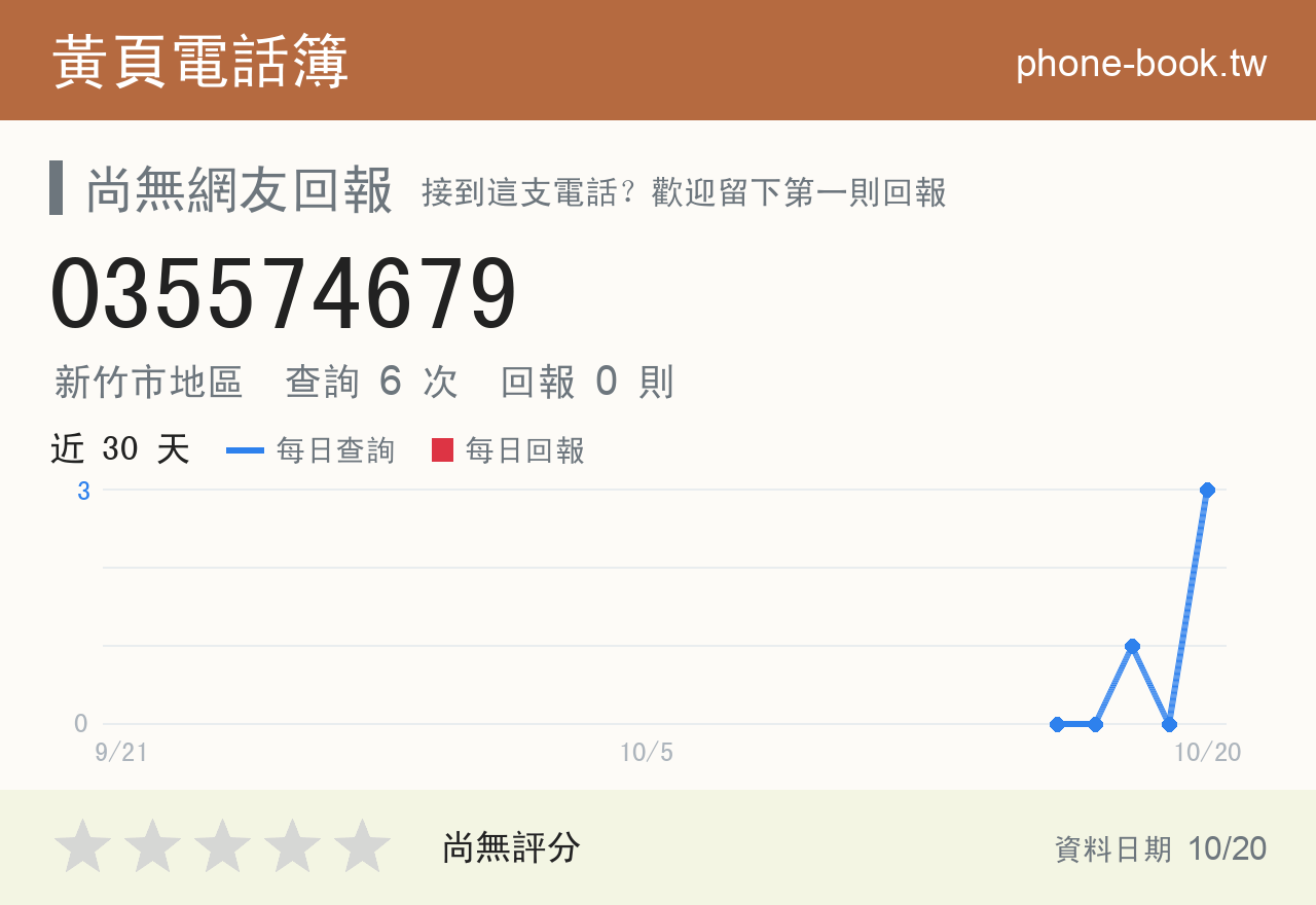 035574679 評分卡：查詢 6 次、網友回報 0 則