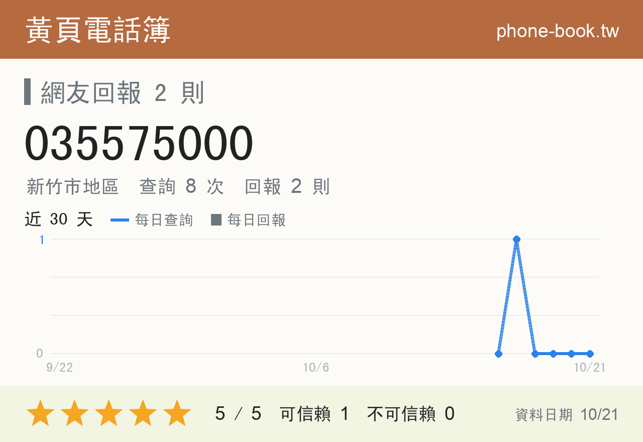 035575000 評分卡：查詢 8 次、網友回報 2 則