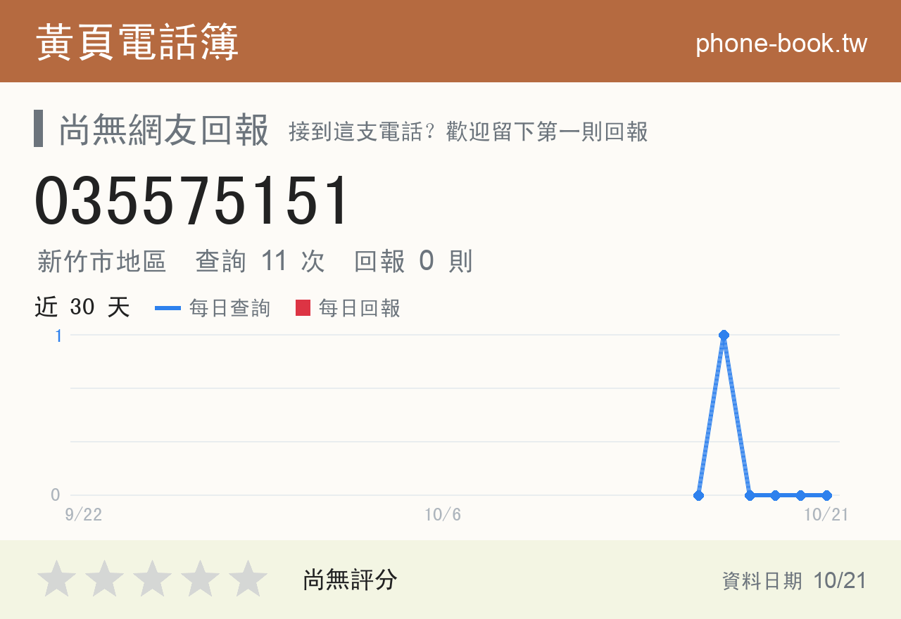 035575151 評分卡：查詢 11 次、網友回報 0 則