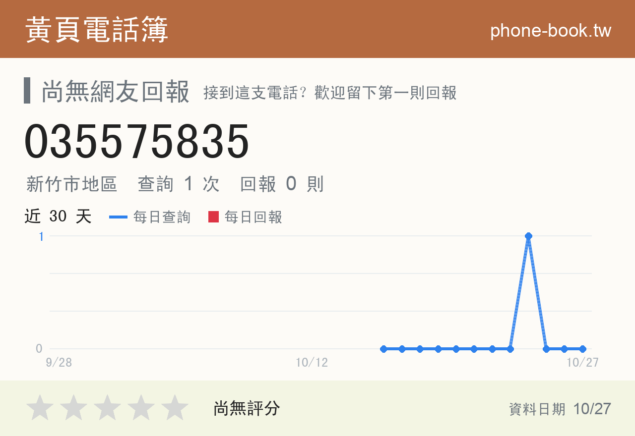 035575835 評分卡：查詢 1 次、網友回報 0 則