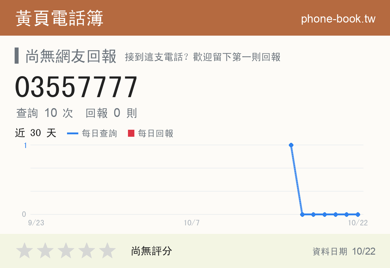 03557777 評分卡：查詢 10 次、網友回報 0 則
