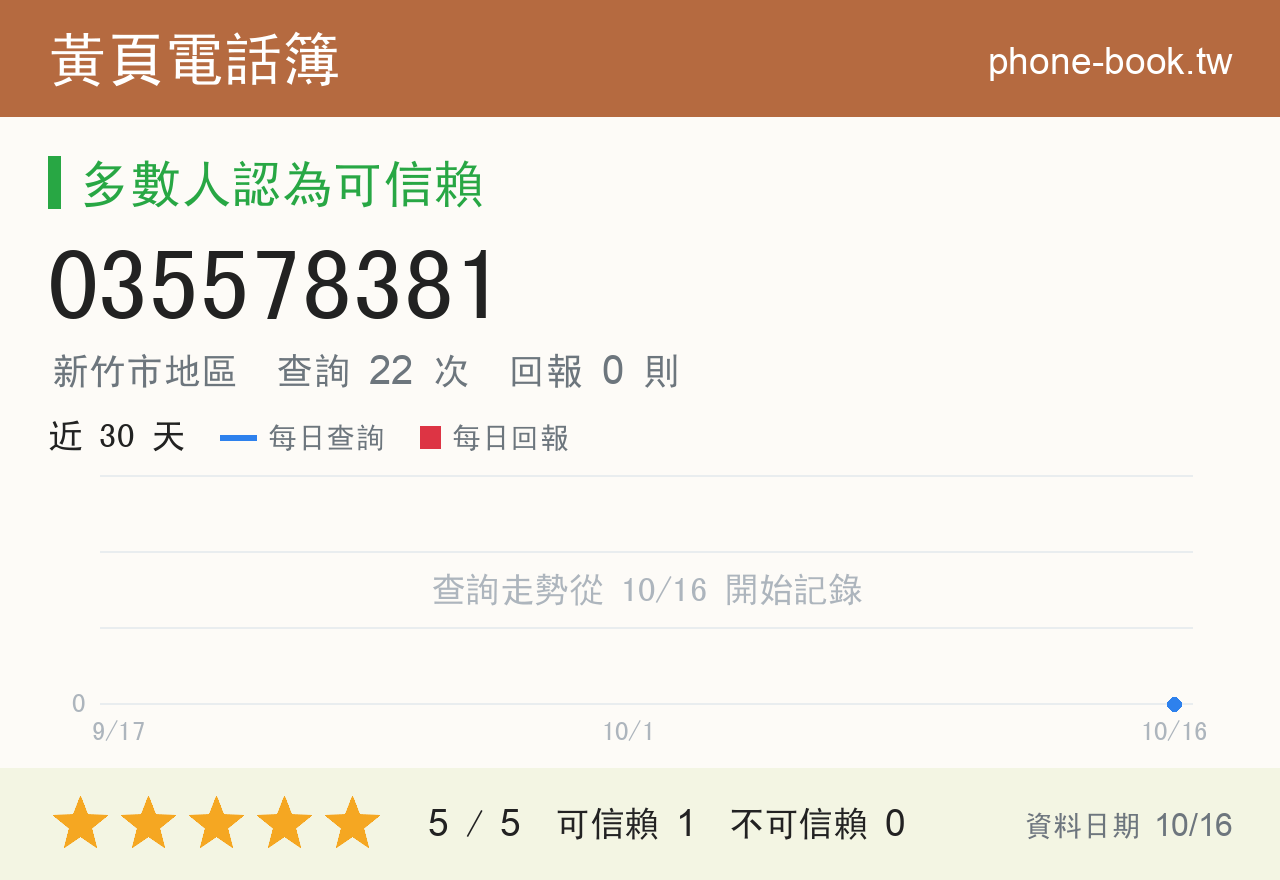 035578381 評分卡：查詢 22 次、網友回報 0 則