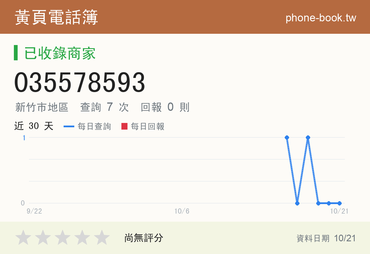 035578593 評分卡：查詢 7 次、網友回報 0 則