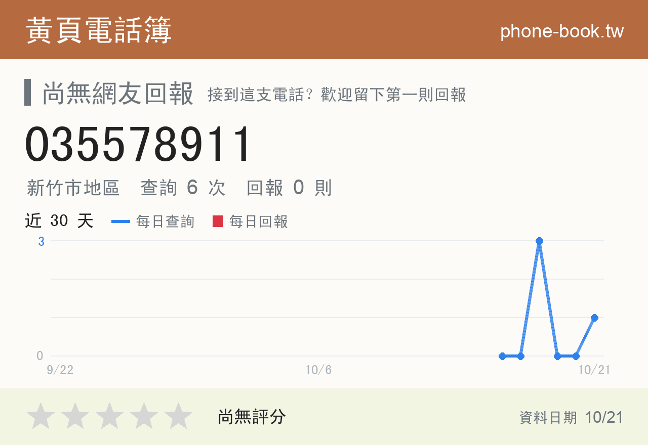 035578911 評分卡：查詢 6 次、網友回報 0 則