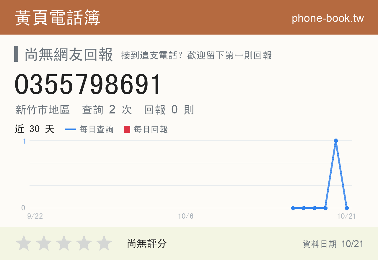 0355798691 評分卡：查詢 2 次、網友回報 0 則