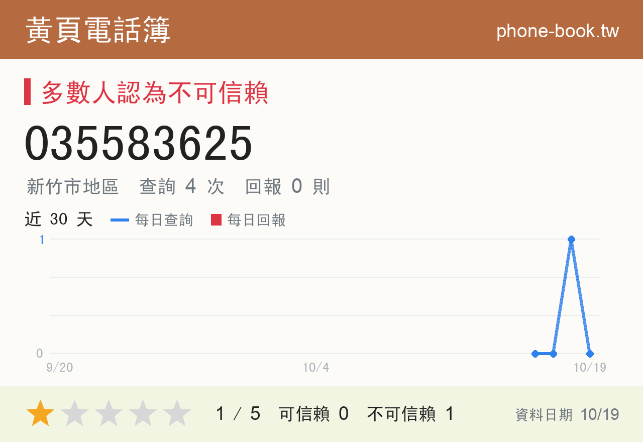 035583625 評分卡：查詢 4 次、網友回報 0 則