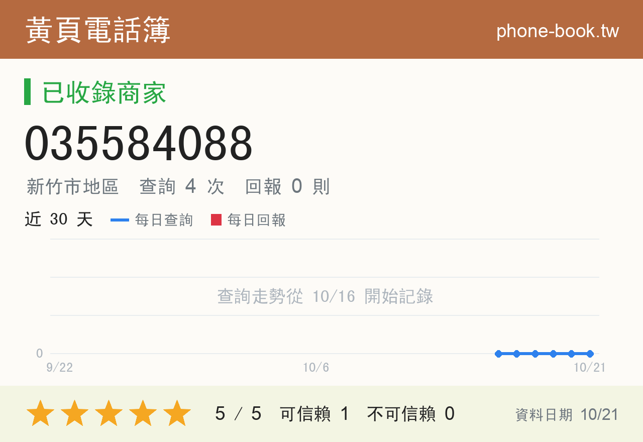 035584088 評分卡：查詢 4 次、網友回報 0 則