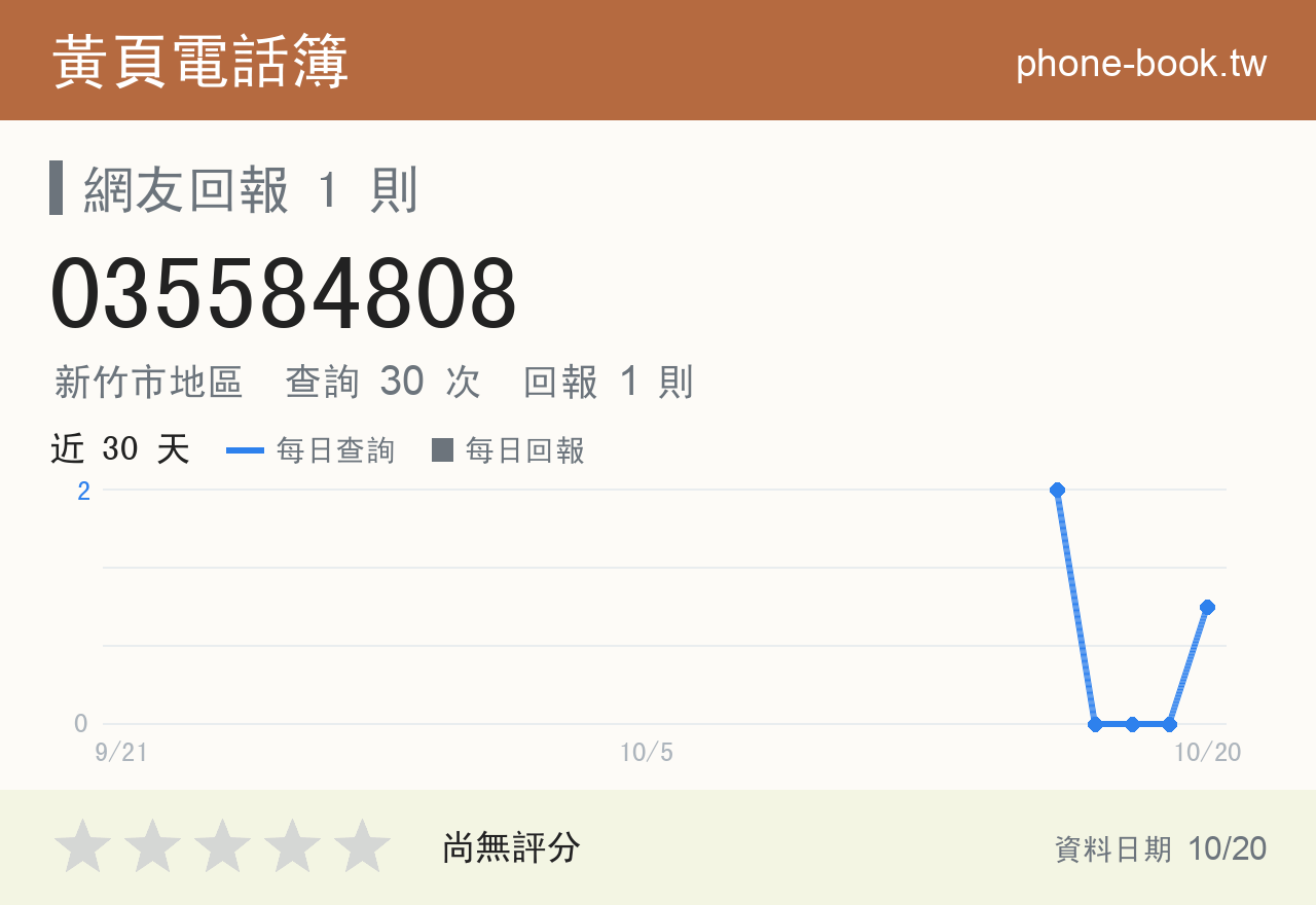 035584808 評分卡：查詢 31 次、網友回報 1 則