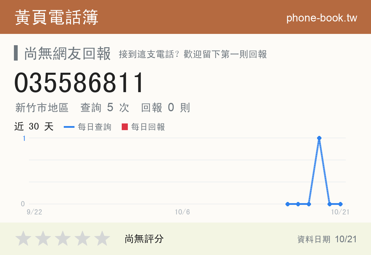035586811 評分卡：查詢 5 次、網友回報 0 則