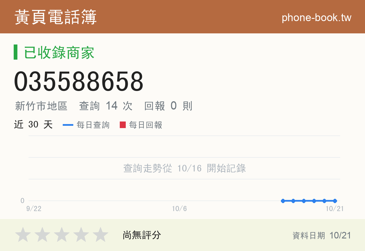 035588658 評分卡：查詢 14 次、網友回報 0 則