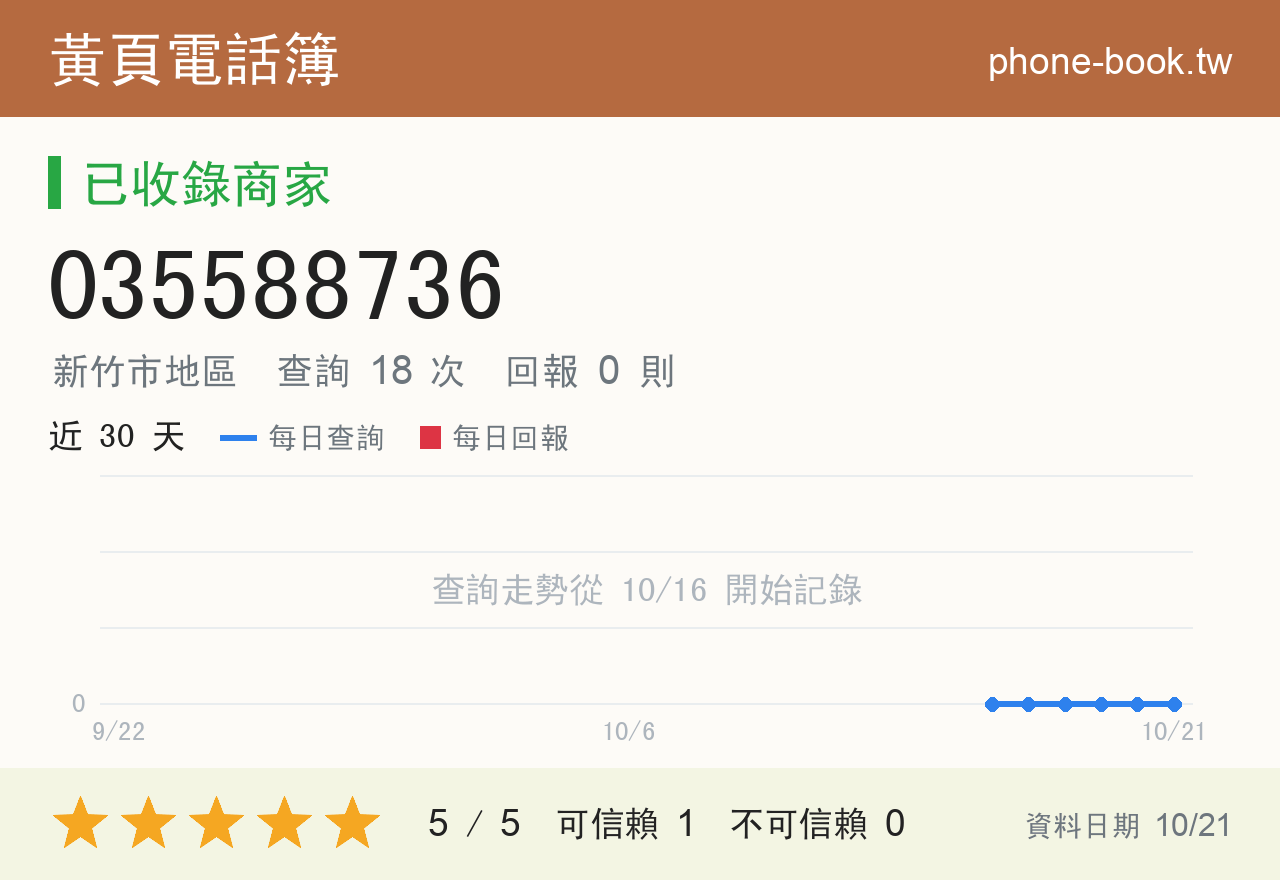 035588736 評分卡：查詢 18 次、網友回報 0 則