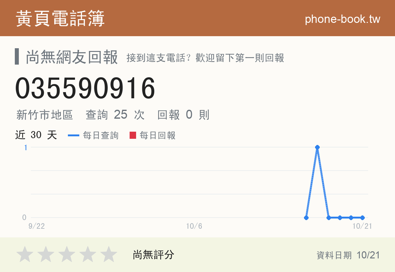 035590916 評分卡：查詢 25 次、網友回報 0 則