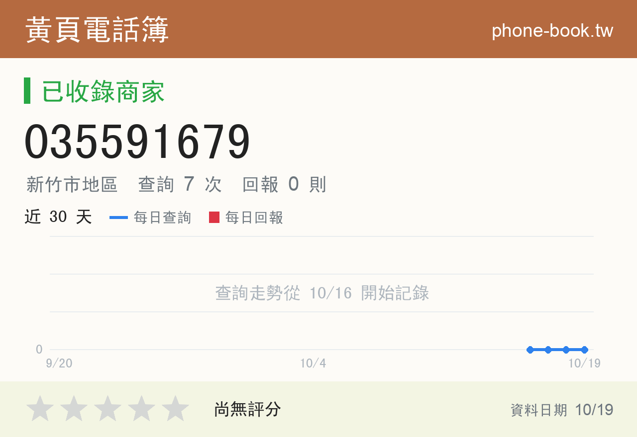 035591679 評分卡：查詢 7 次、網友回報 0 則