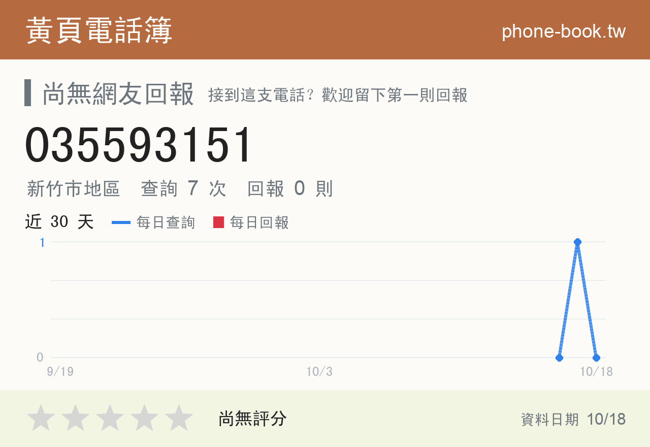 035593151 評分卡：查詢 7 次、網友回報 0 則