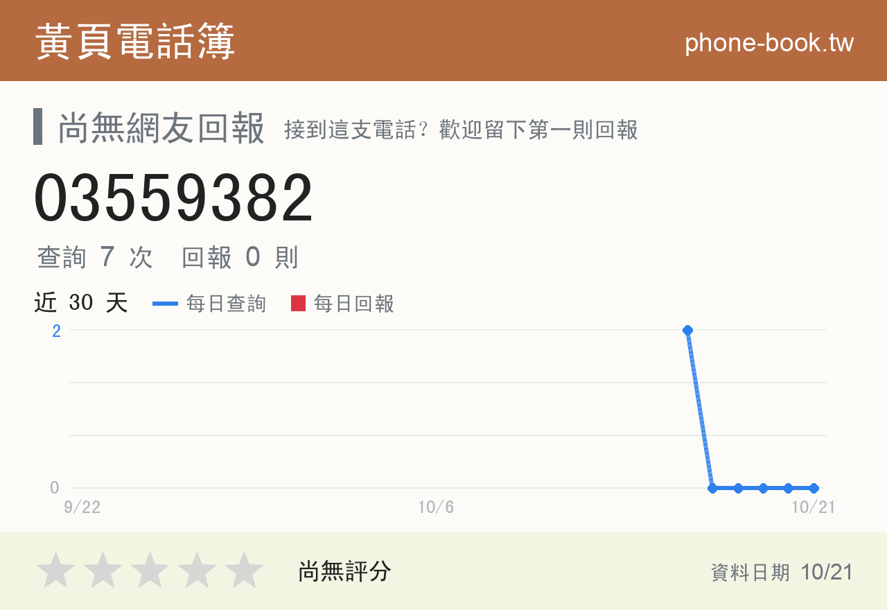 03559382 評分卡：查詢 7 次、網友回報 0 則