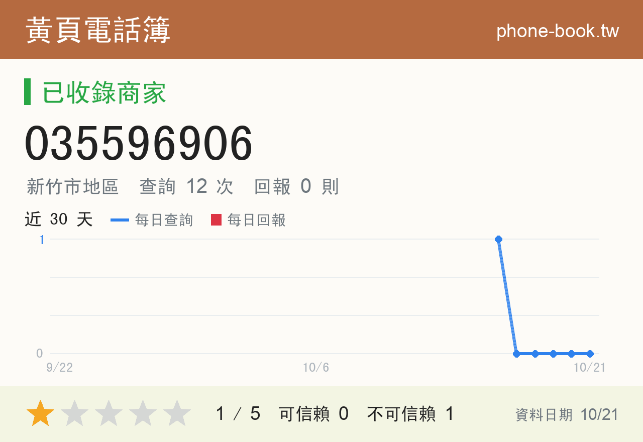 035596906 評分卡：查詢 12 次、網友回報 0 則