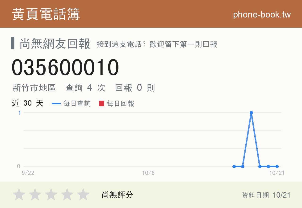 035600010 評分卡：查詢 4 次、網友回報 0 則