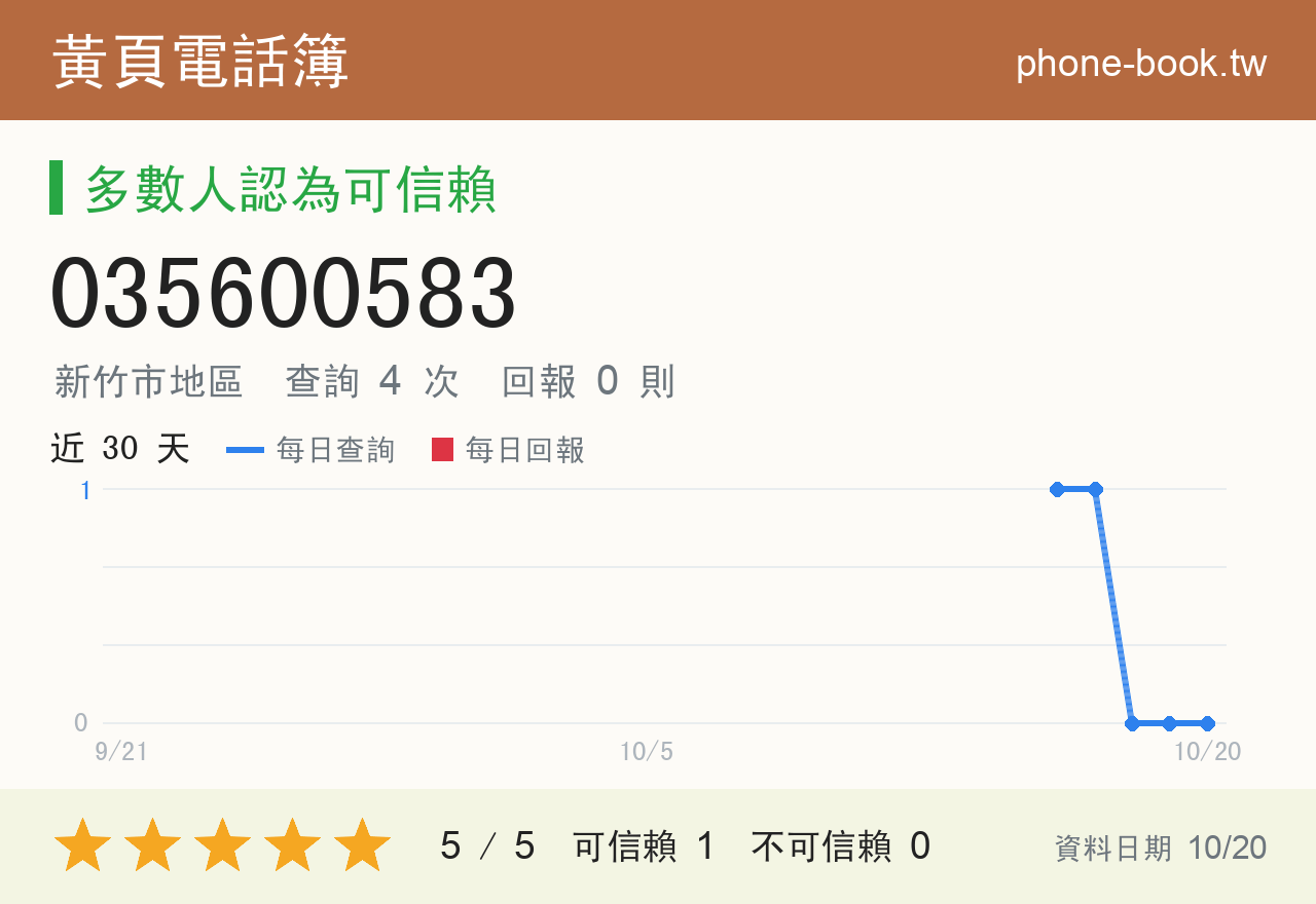 035600583 評分卡：查詢 4 次、網友回報 0 則