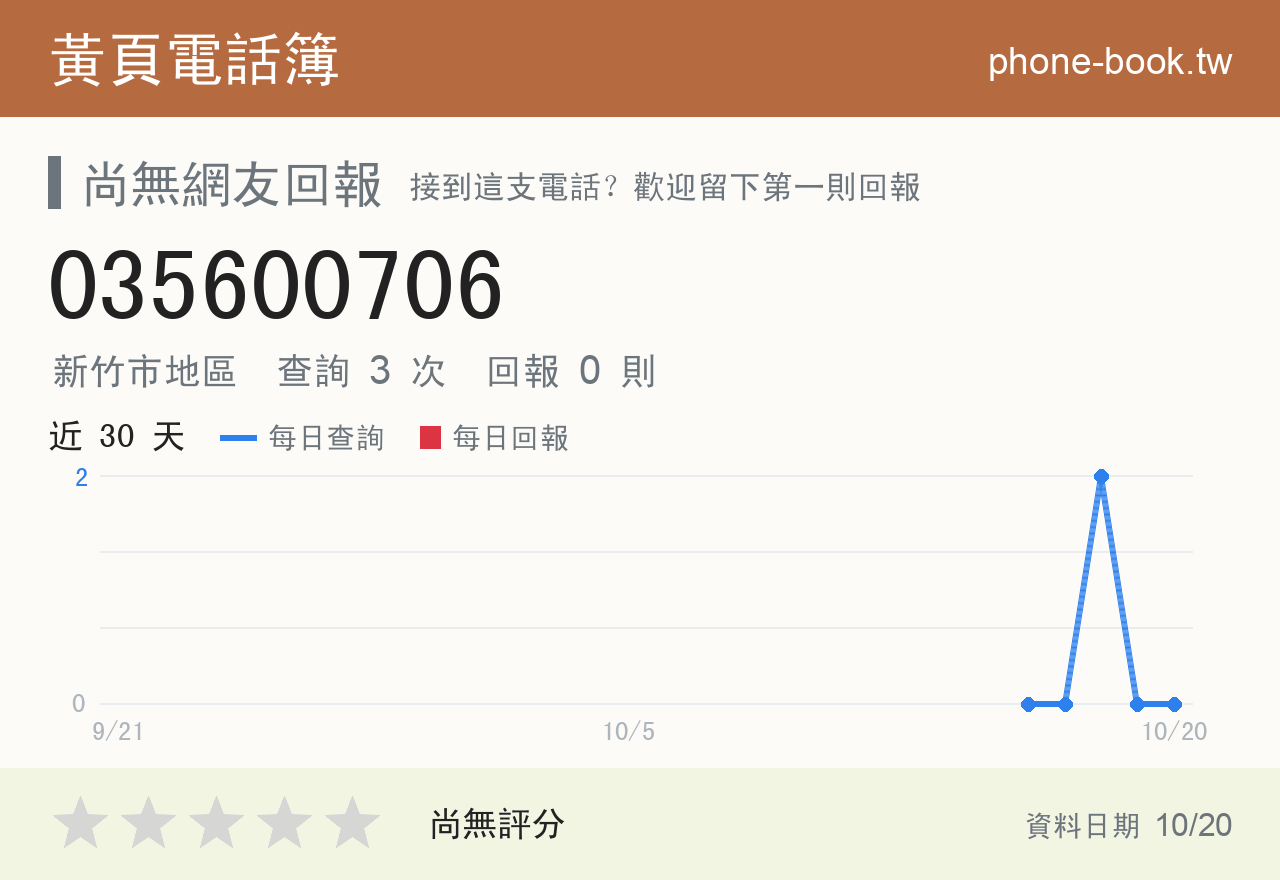 035600706 評分卡：查詢 3 次、網友回報 0 則