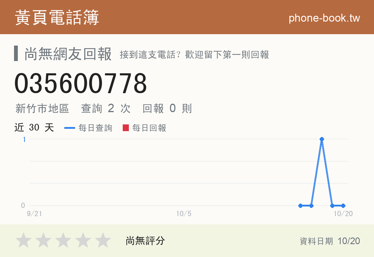 035600778 評分卡：查詢 2 次、網友回報 0 則