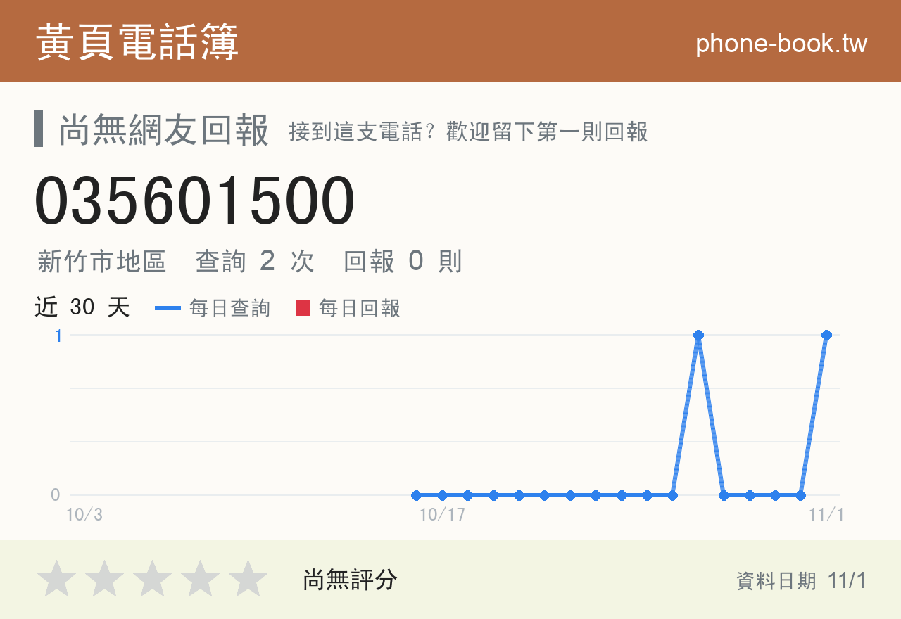 035601500 評分卡：查詢 2 次、網友回報 0 則