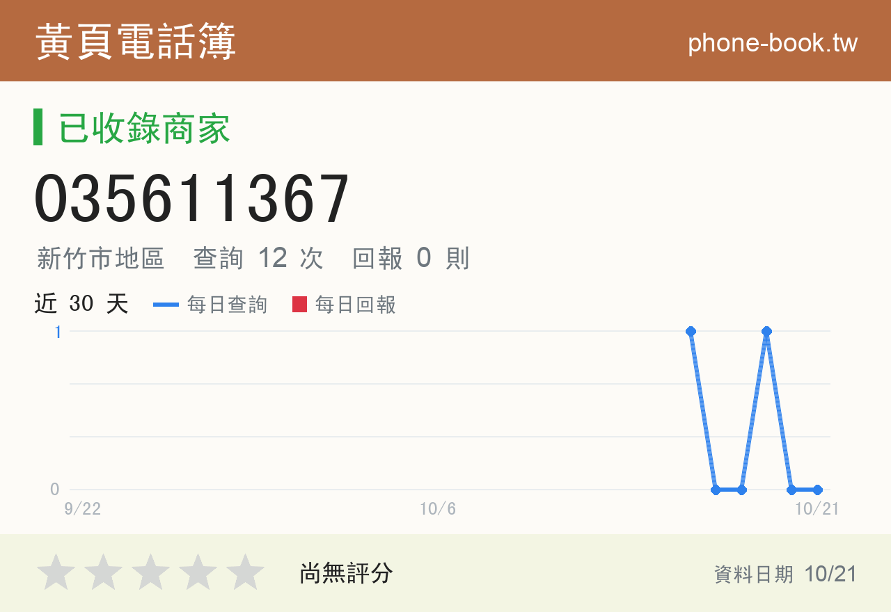 035611367 評分卡：查詢 12 次、網友回報 0 則