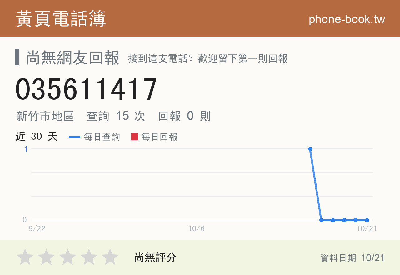 035611417 評分卡：查詢 15 次、網友回報 0 則
