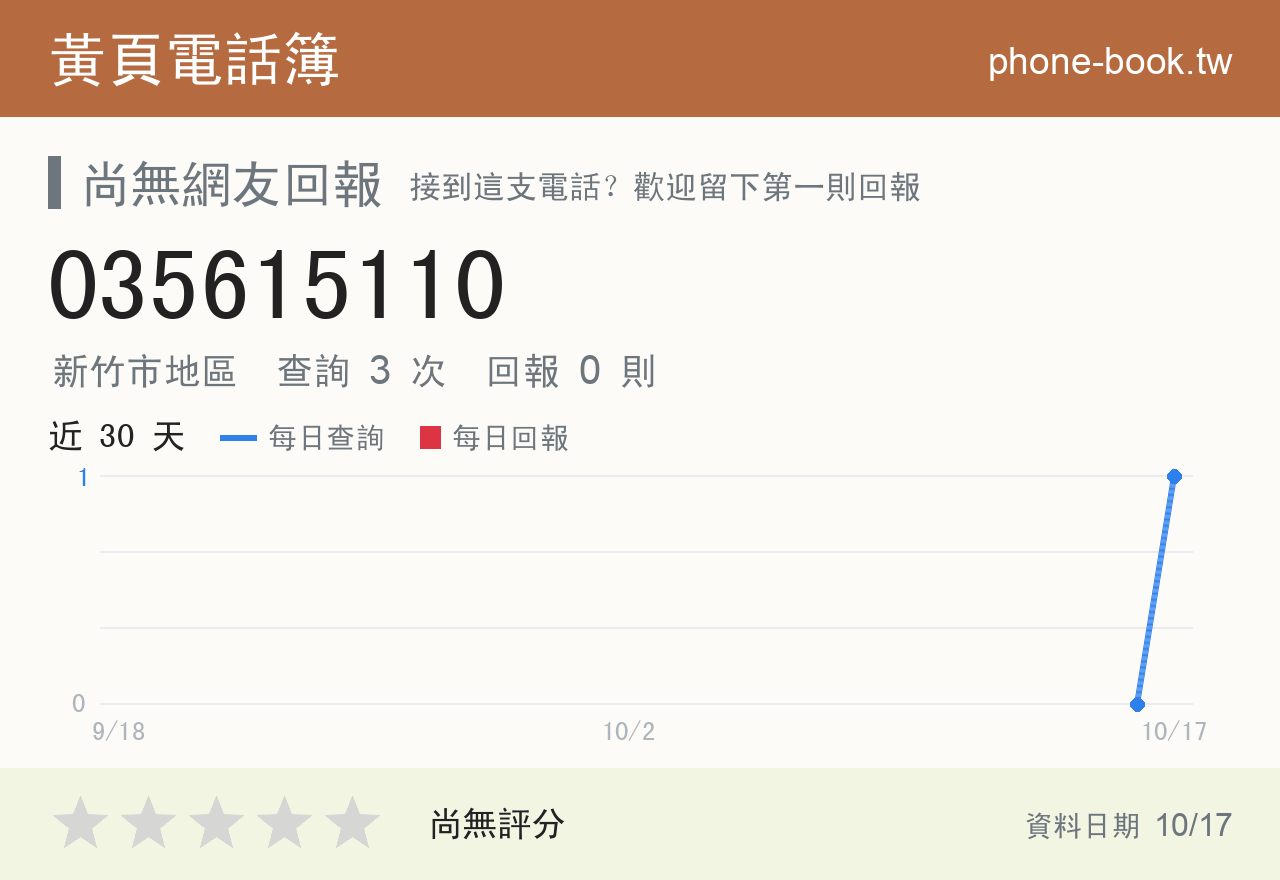 035615110 評分卡：查詢 3 次、網友回報 0 則
