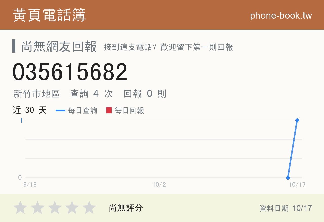 035615682 評分卡：查詢 4 次、網友回報 0 則