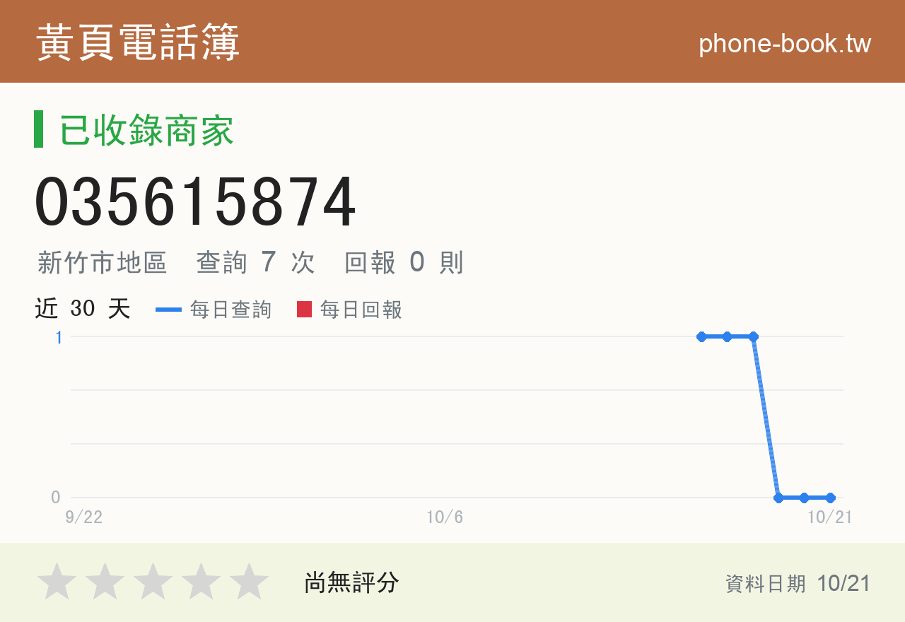 035615874 評分卡：查詢 7 次、網友回報 0 則