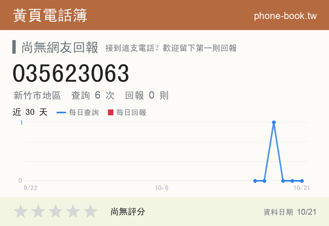 035623063 評分卡：查詢 6 次、網友回報 0 則