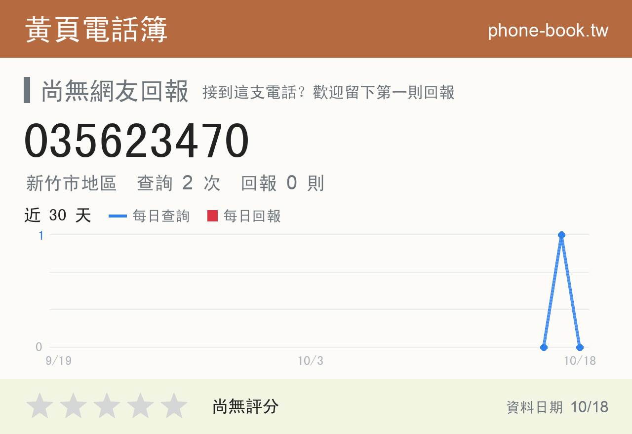 035623470 評分卡：查詢 2 次、網友回報 0 則