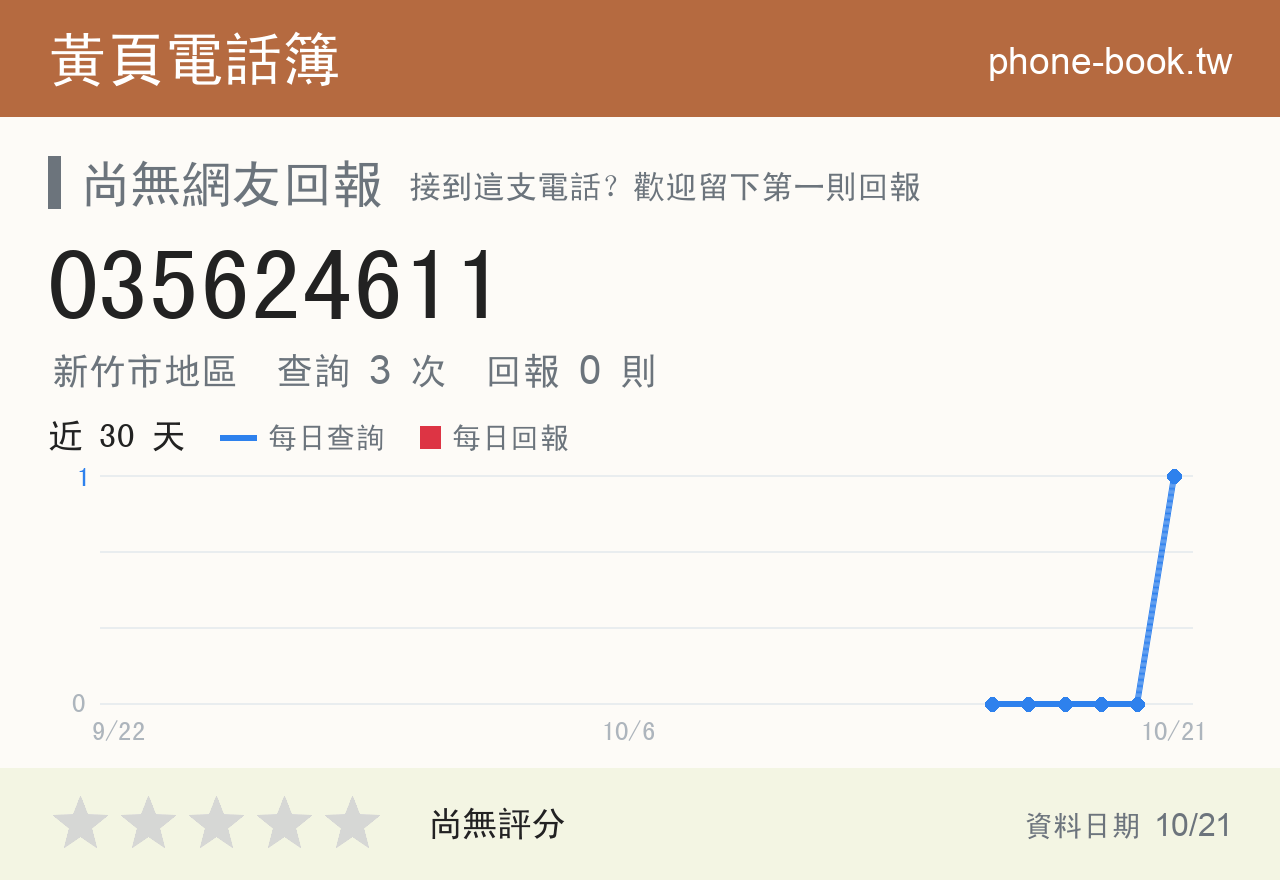 035624611 評分卡：查詢 3 次、網友回報 0 則