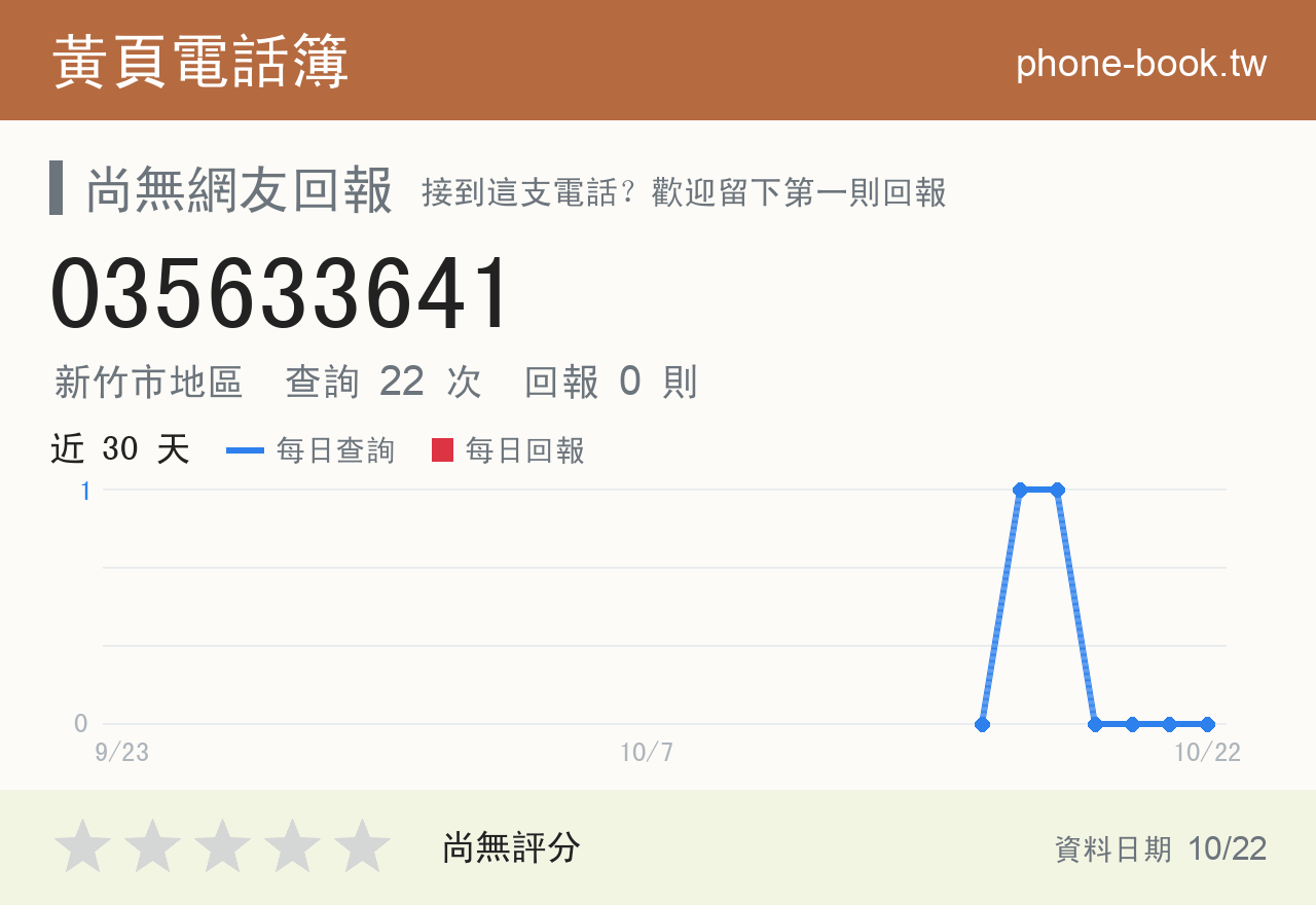 035633641 評分卡：查詢 22 次、網友回報 0 則