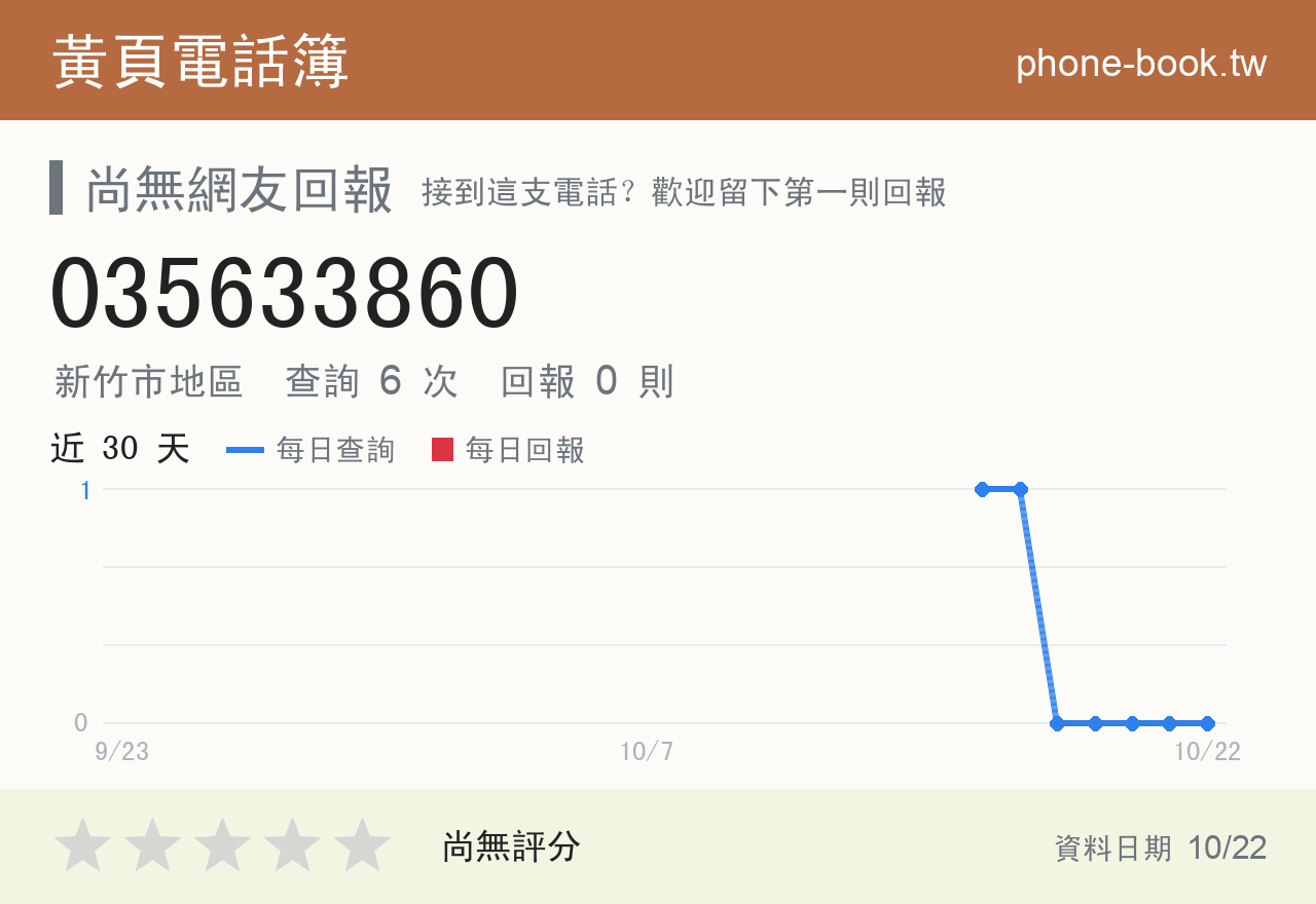 035633860 評分卡：查詢 6 次、網友回報 0 則