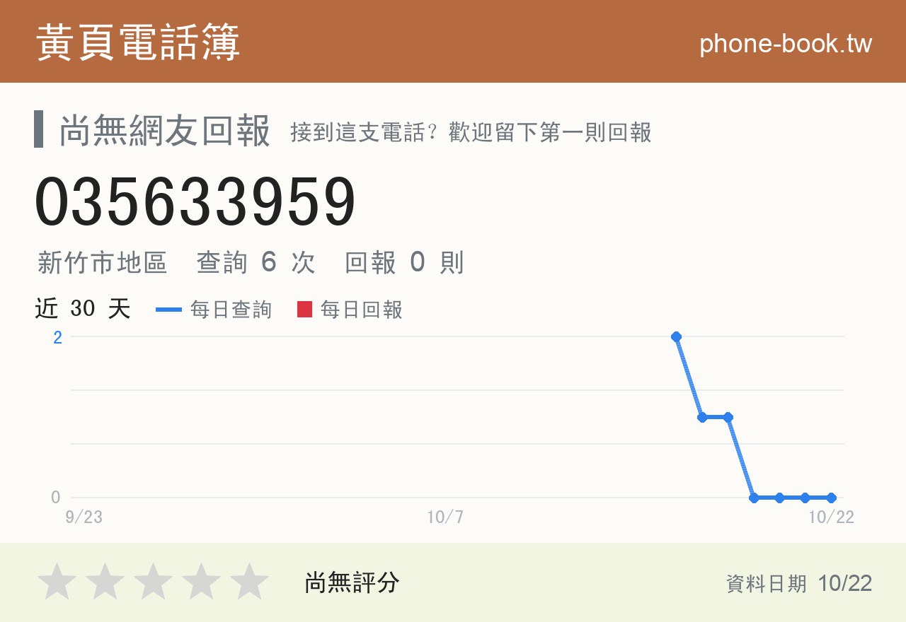 035633959 評分卡：查詢 6 次、網友回報 0 則