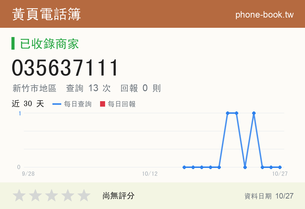 035637111 評分卡：查詢 13 次、網友回報 0 則