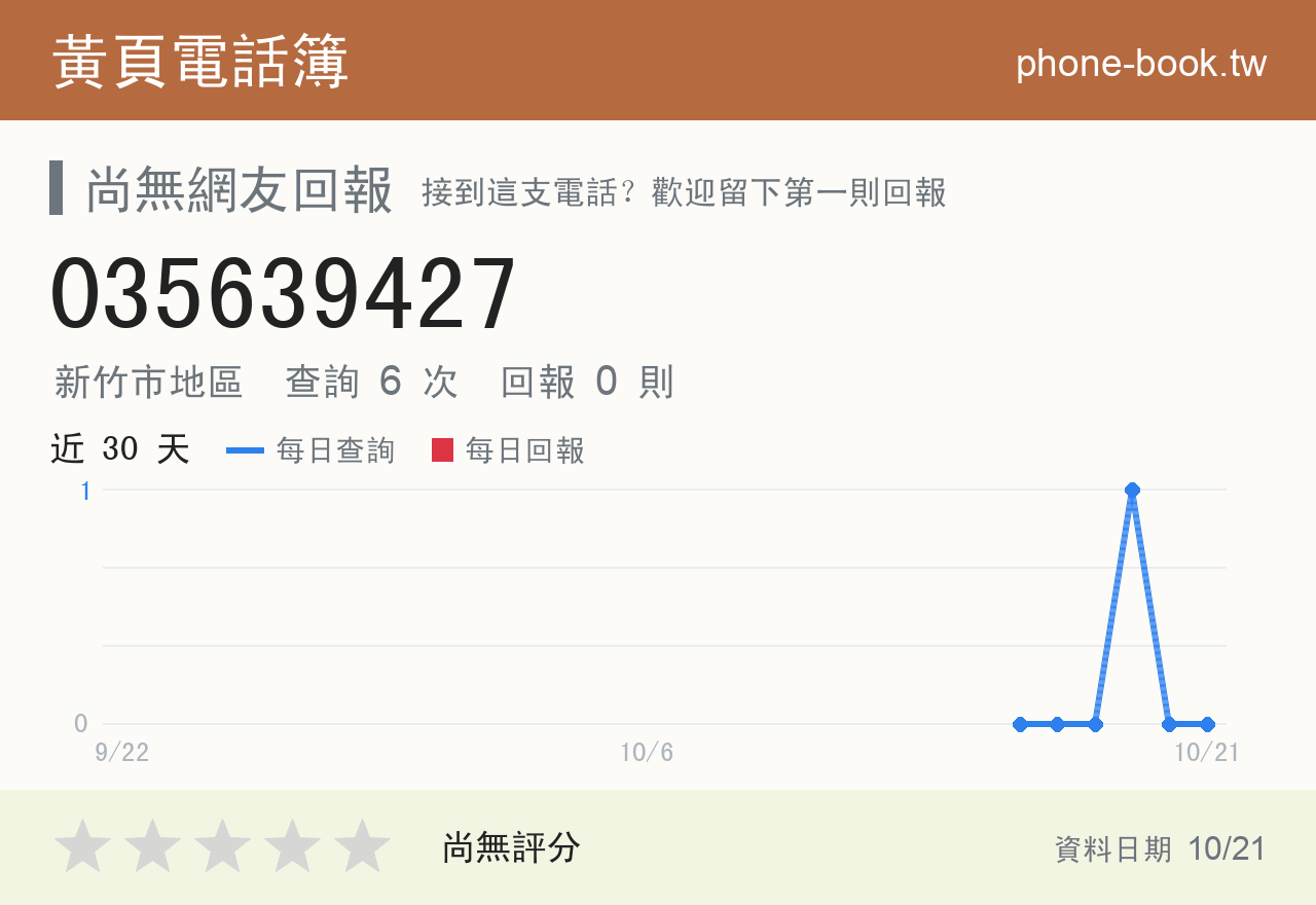 035639427 評分卡：查詢 6 次、網友回報 0 則