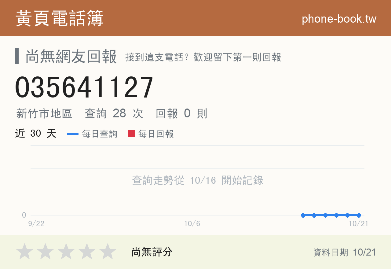 035641127 評分卡：查詢 28 次、網友回報 0 則