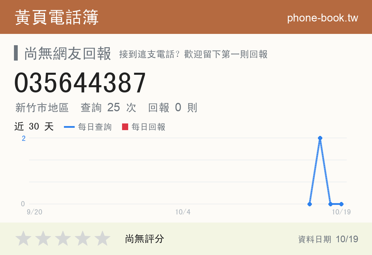 035644387 評分卡：查詢 25 次、網友回報 0 則