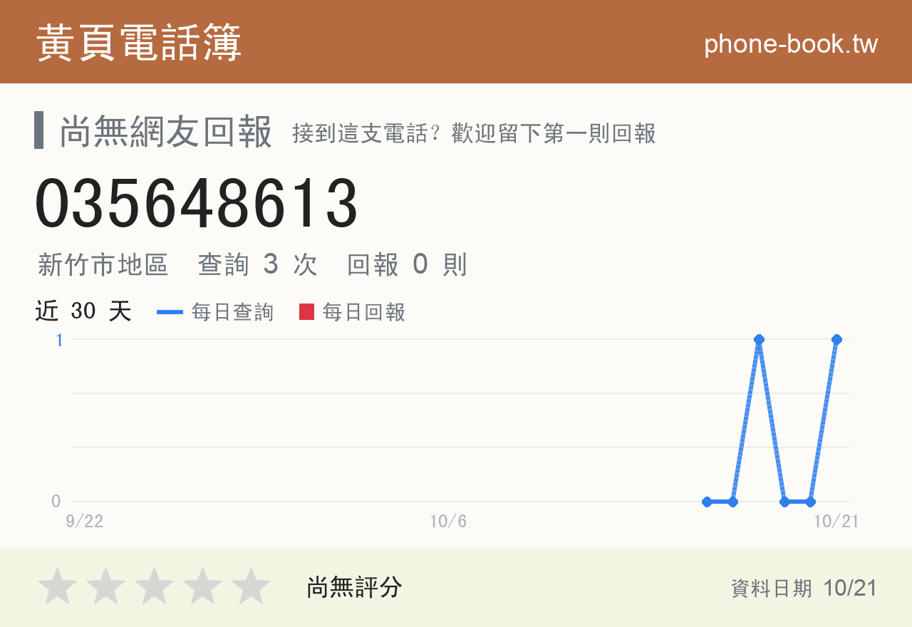 035648613 評分卡：查詢 2 次、網友回報 0 則
