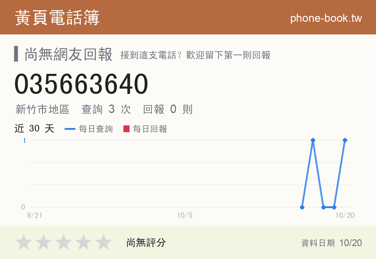 035663640 評分卡：查詢 3 次、網友回報 0 則